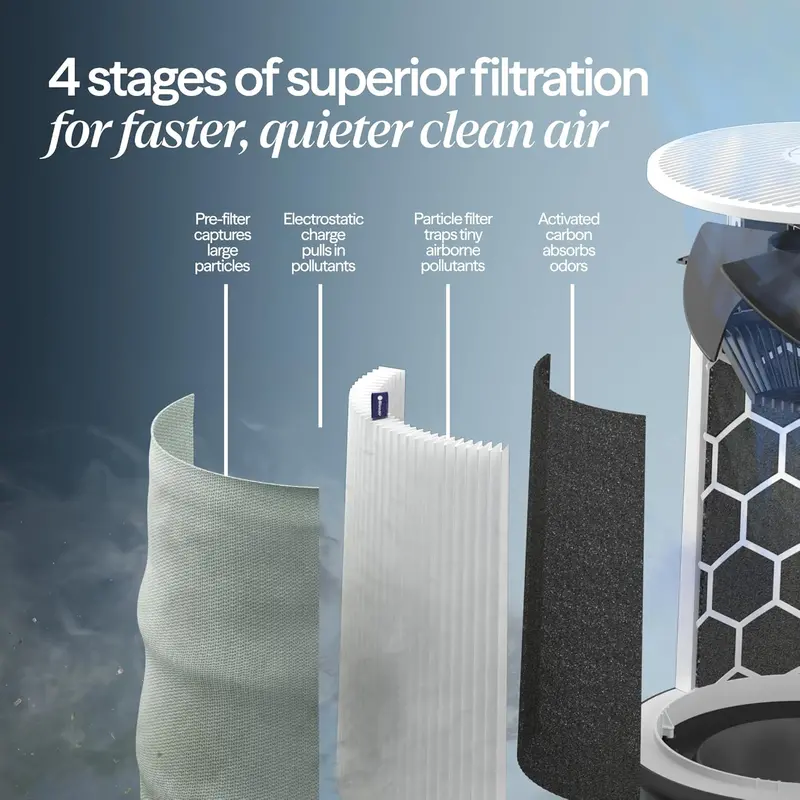 Blueair Blue Pure 311i Max Smart Air Purifier – HEPASilent Technology, Covers Up to 1,858 sq ft/hr, Targets Allergens, Smoke & Viruses